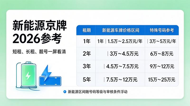 京牌指标租赁政策解读